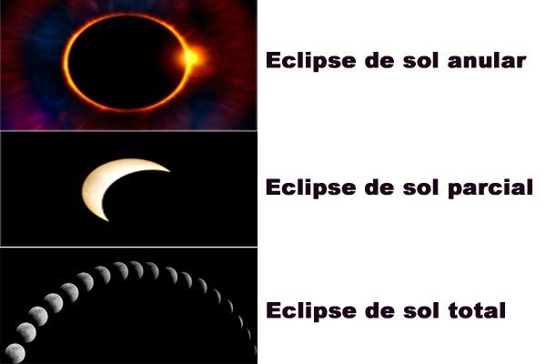 eclipses de sol