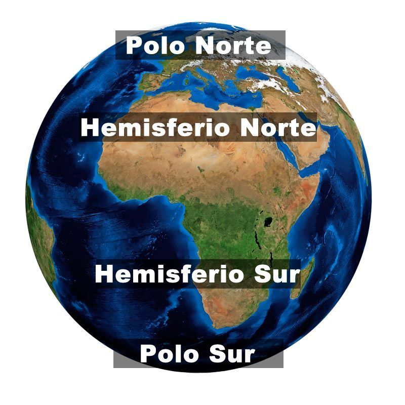 partes del planeta tierra para niños
