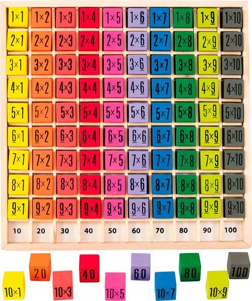 Juego de Tabla de Multiplicar