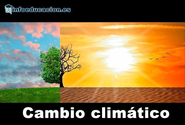 cambio climático para niños