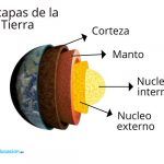 capas de la Tierra para niños de primaria